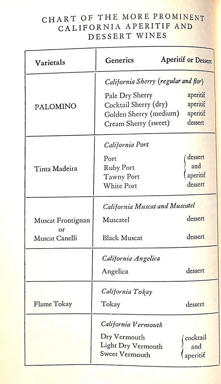 "Guide To California Wines: A Practical Reference Book For All Wine Lovers" 1955 MELVILLE, John